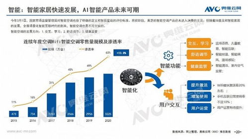 2020年中國空調市場年度報告 技術創新驅動市場變革